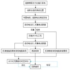 爆操极品嫩模基于直流电法的煤层增透措施效果快速检验技术